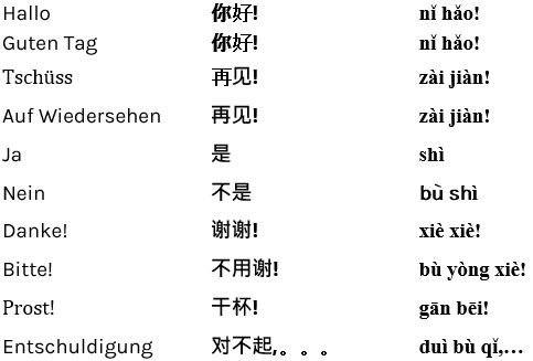 Chinesisch lernen mit Langzeitgedächtnis-Lernmethode